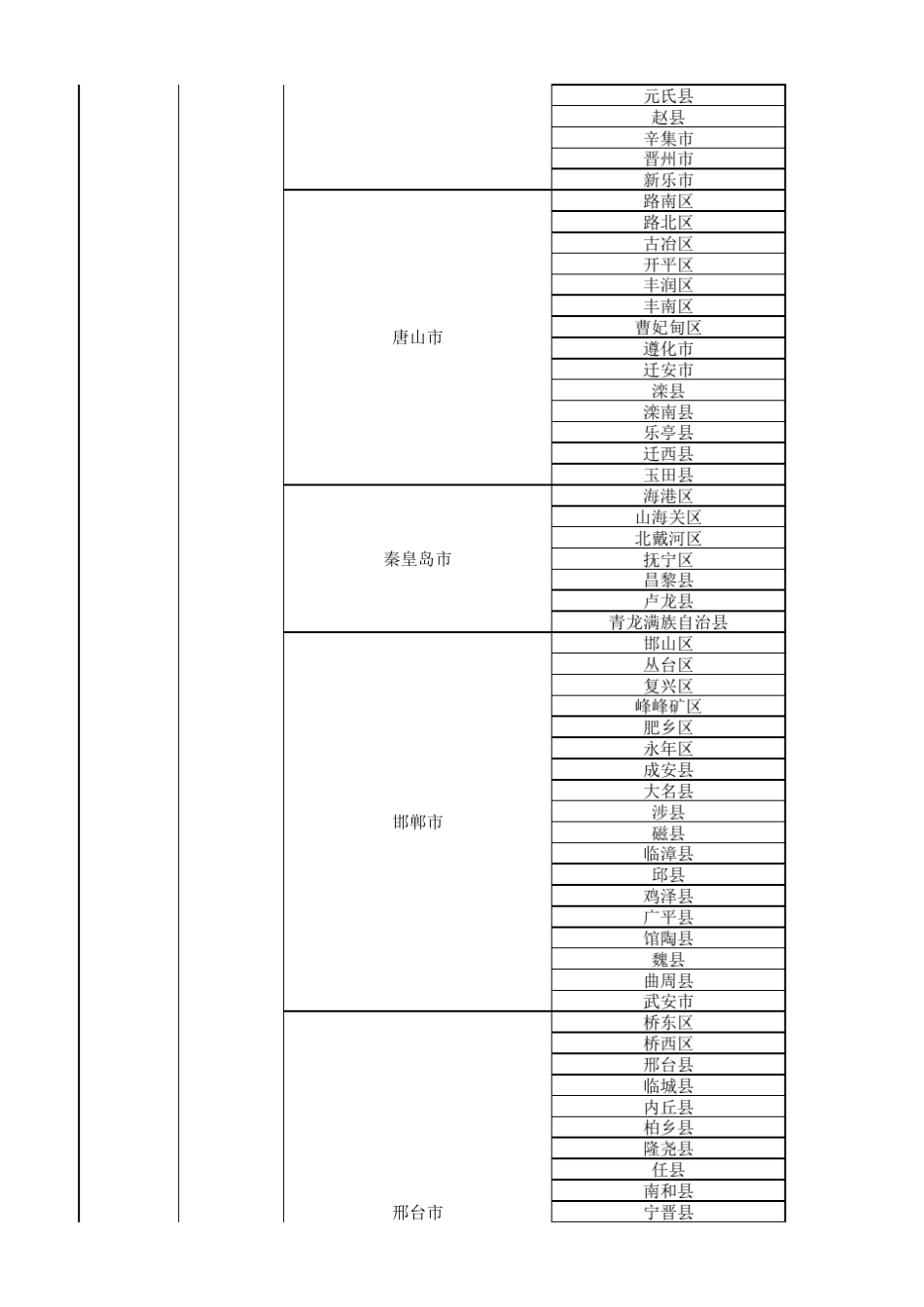 2018最新行政区划表(省市县地址库)_第2页