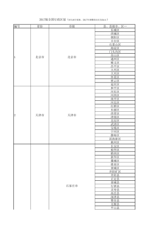 2018最新行政区划表(省市县地址库)