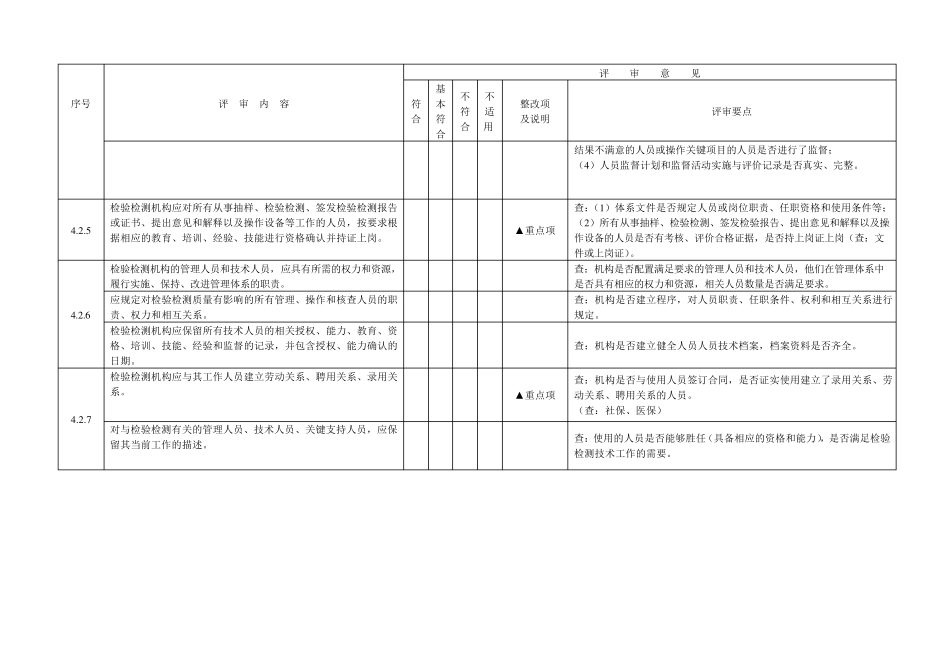 2018检验检测机构内审检查表CMA_第3页