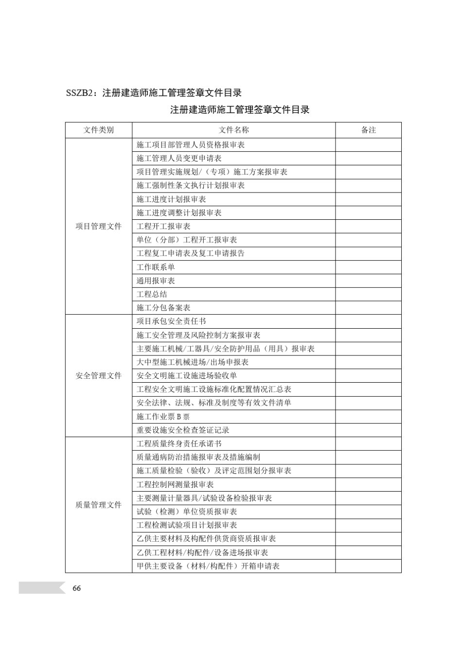 2018标准化管理手册_第2页