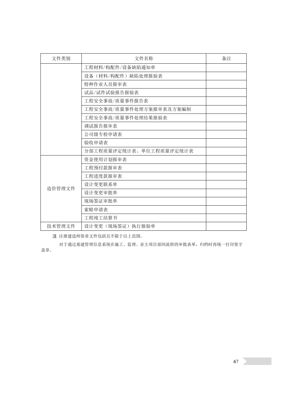2018标准化管理手册_第3页