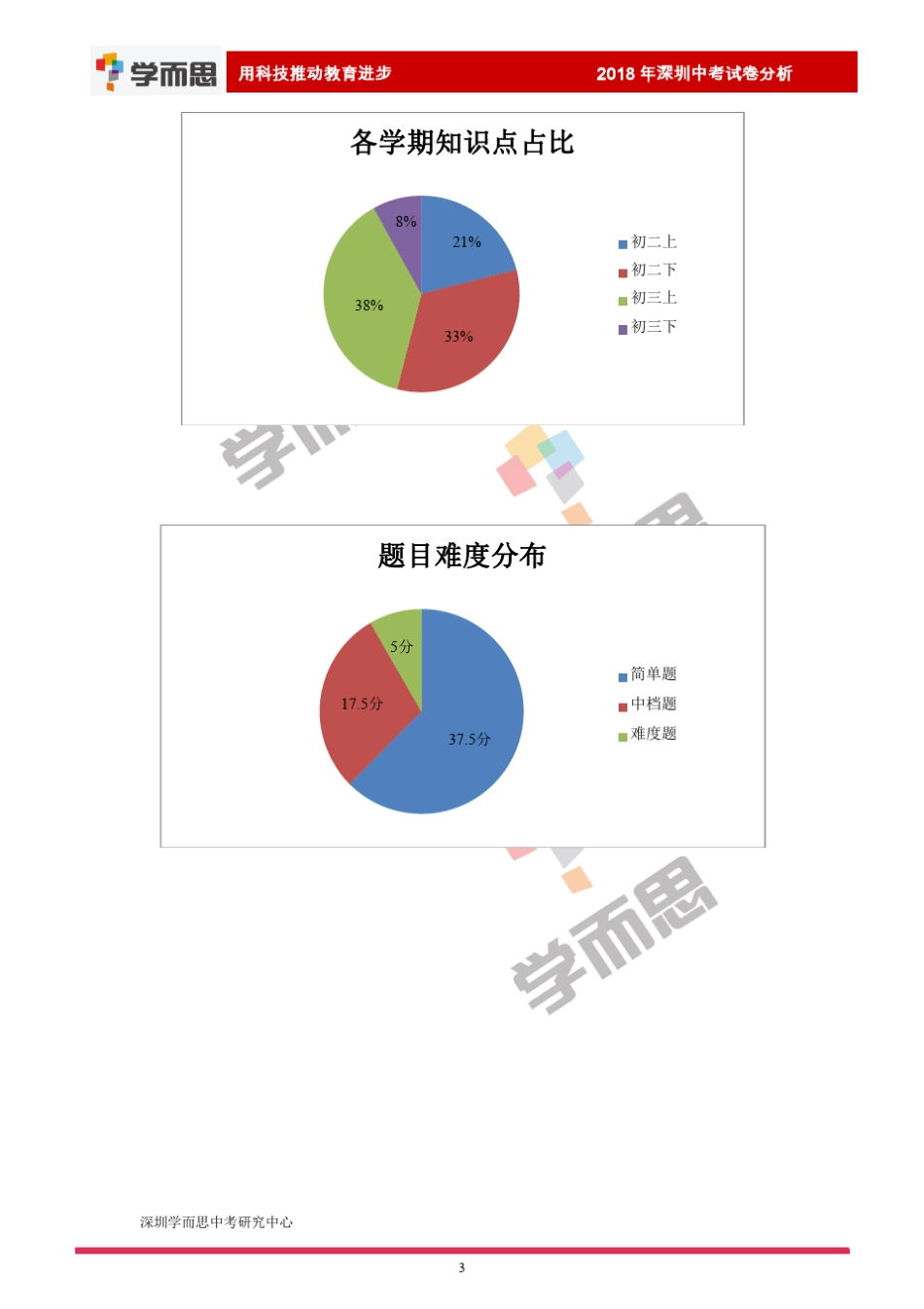 2018深圳中考物理试卷及解析_第3页