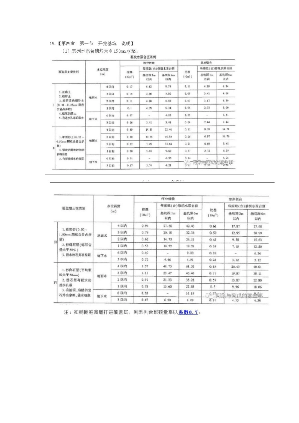 2018版公路工程预算定额调整系数大全_第3页