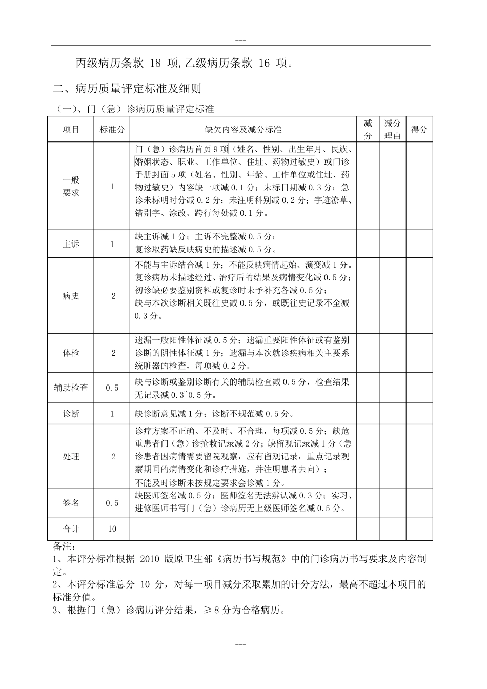 2018版安徽省病历质量评定标准_第2页