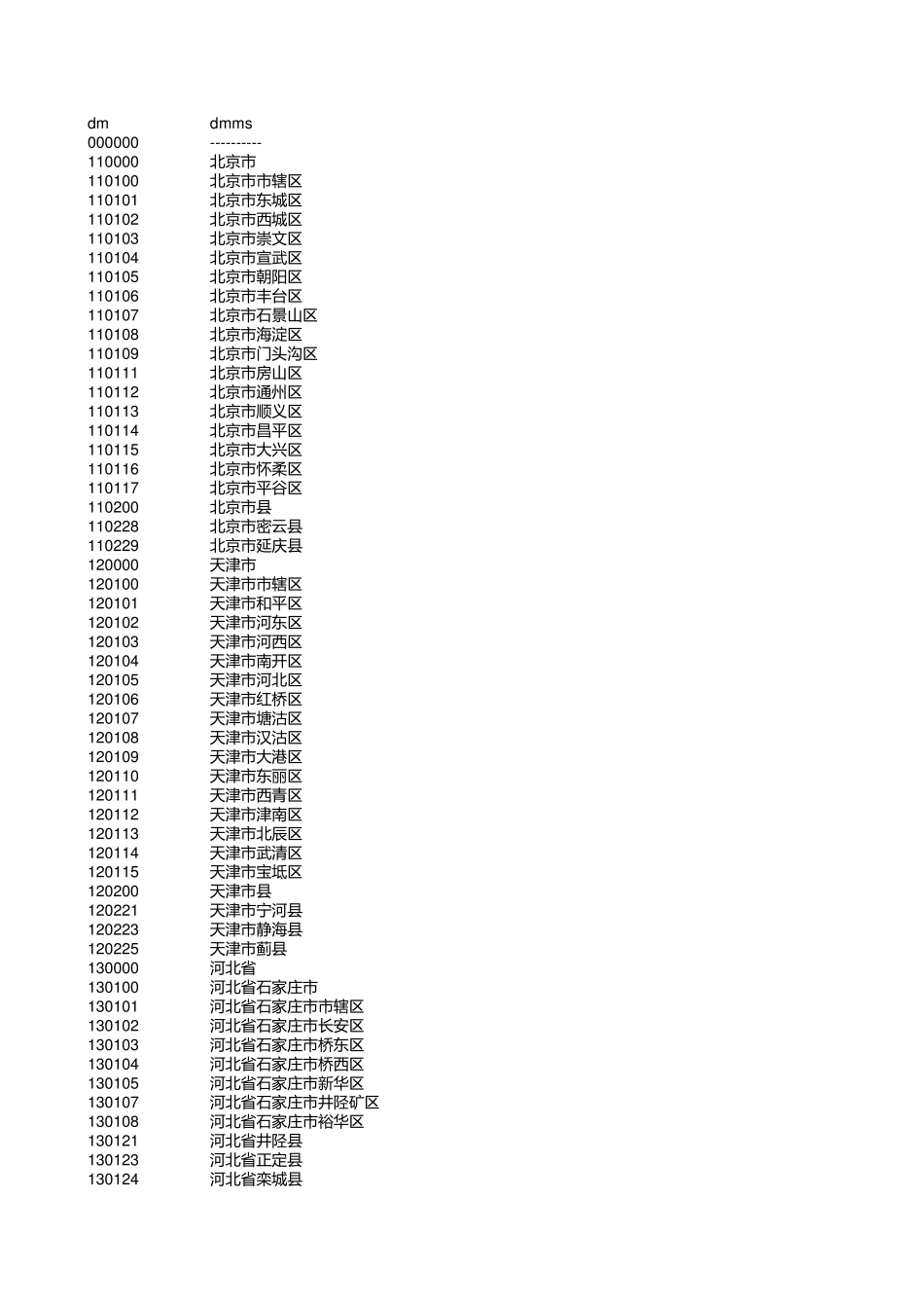 2018版最新全国行政区划代码_第1页