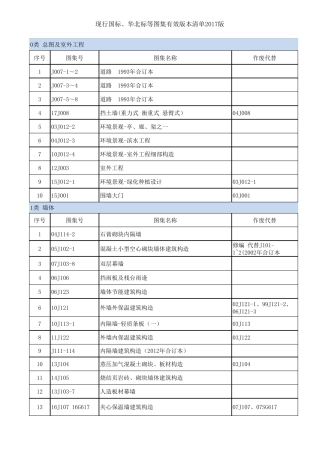 2018版现行国标、华北标等图集有效版本清单(最新版本)