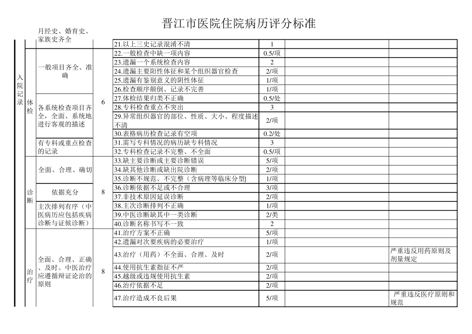 2018病历书写规范评分标准及单项否决_第2页