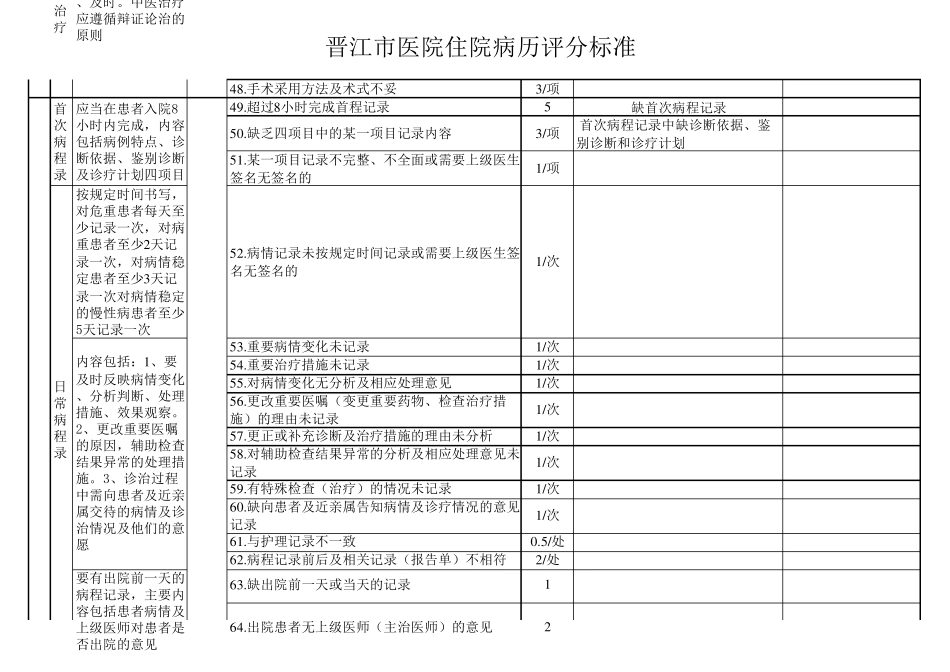 2018病历书写规范评分标准及单项否决_第3页