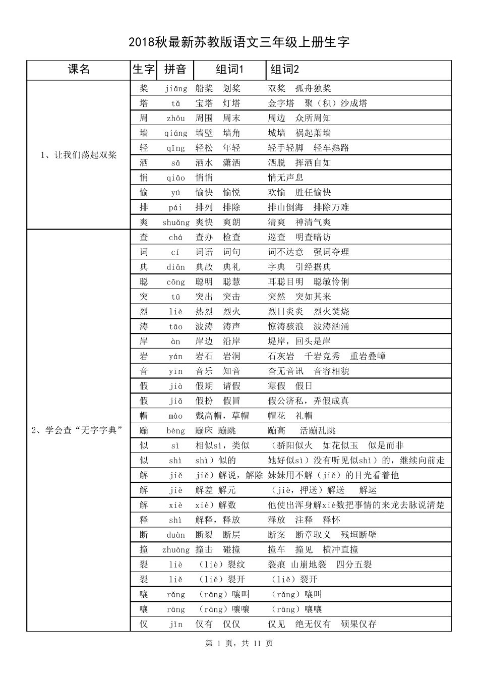2018秋最新苏教版三年级语文上册生字(含拼音组词)_第1页