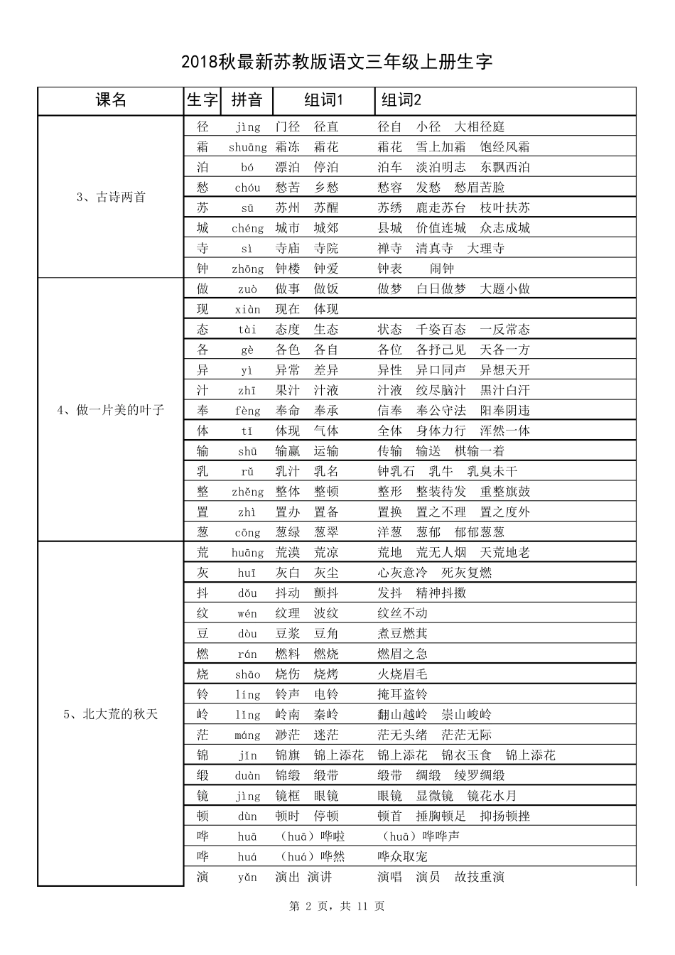 2018秋最新苏教版三年级语文上册生字(含拼音组词)_第2页
