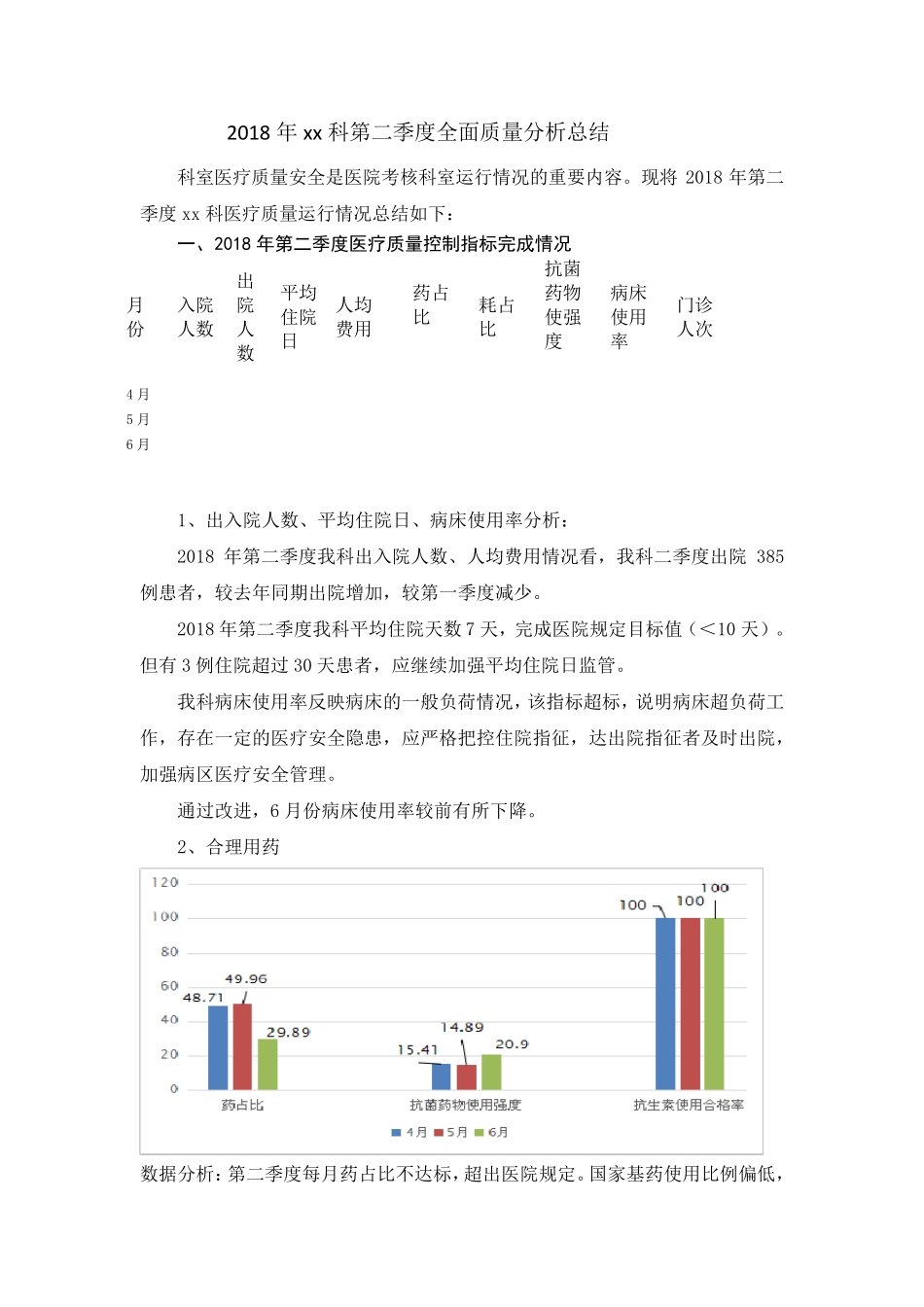 2018科室第二季度医疗质量分析总结_第1页