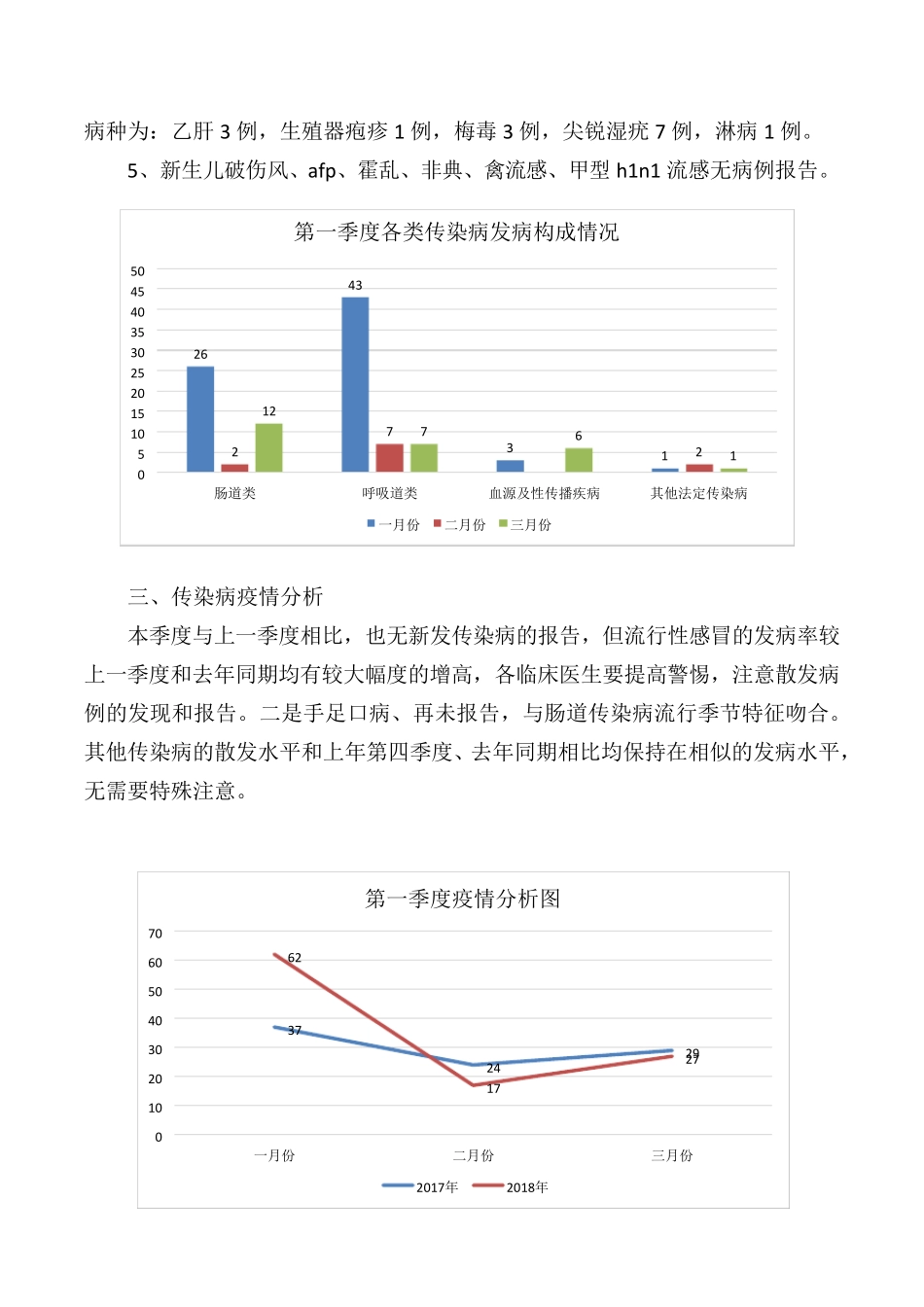 2018第一季度疫情分析_第2页