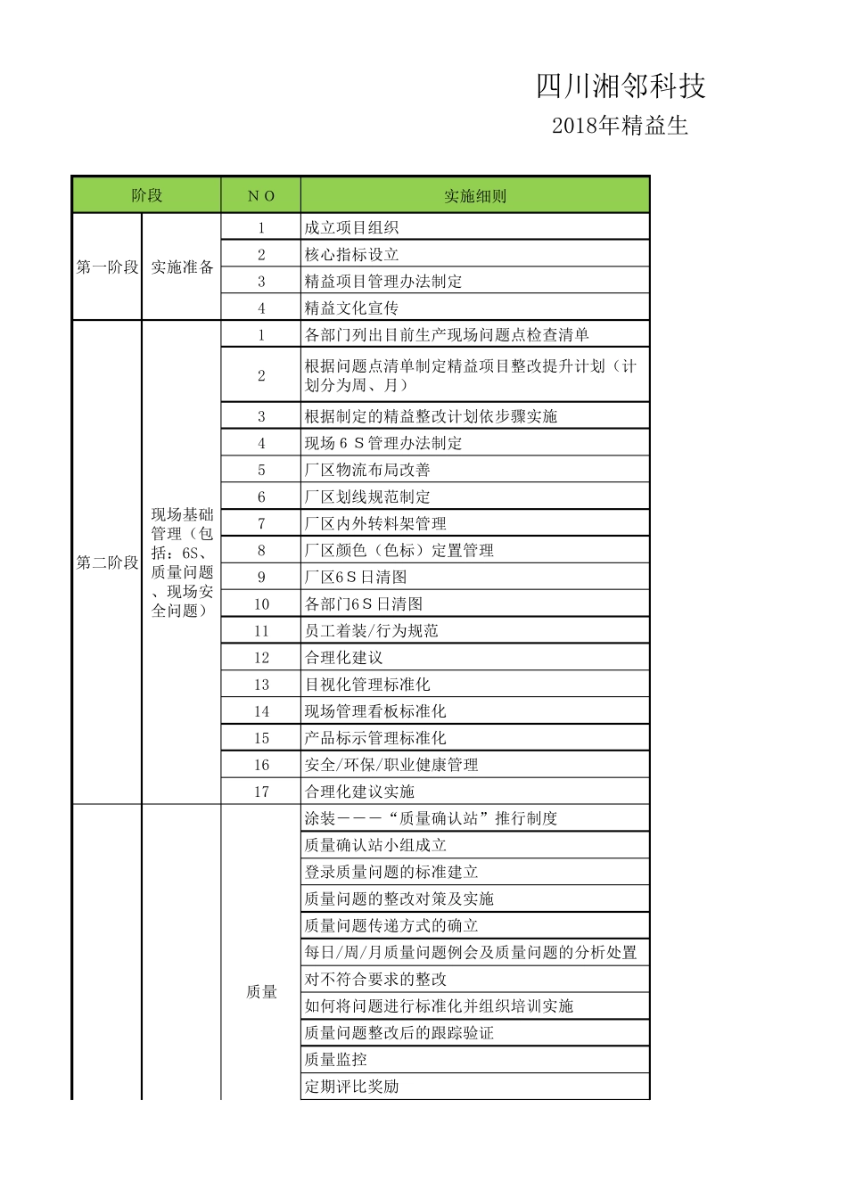 2018精益生产工作推动计划_第1页