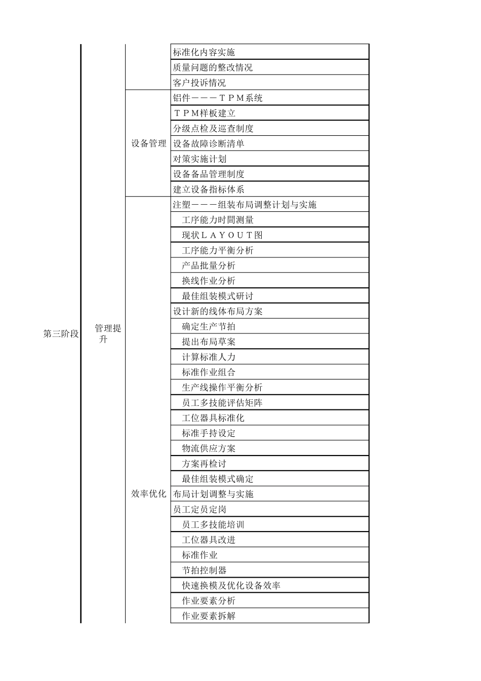 2018精益生产工作推动计划_第2页