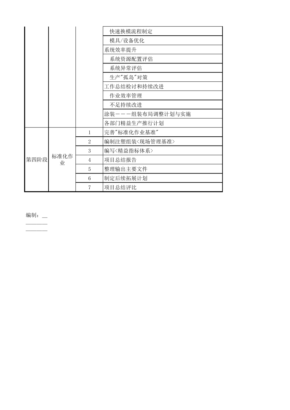 2018精益生产工作推动计划_第3页