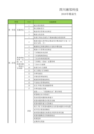 2018精益生产工作推动计划