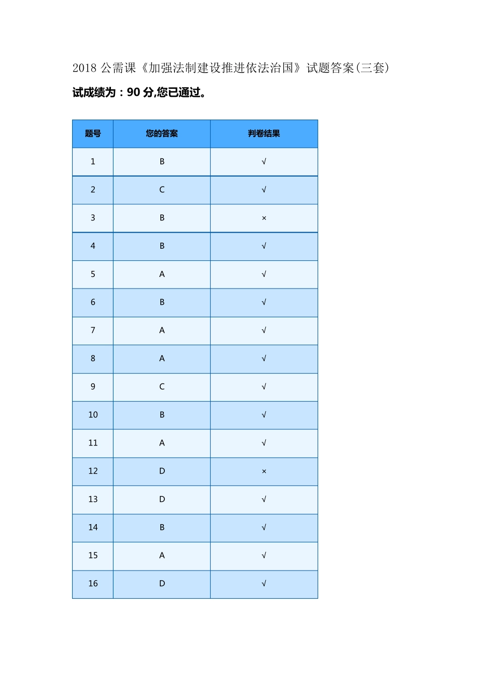 2018继续教育《加强法制建设推进依法治国》试题及答案_第1页