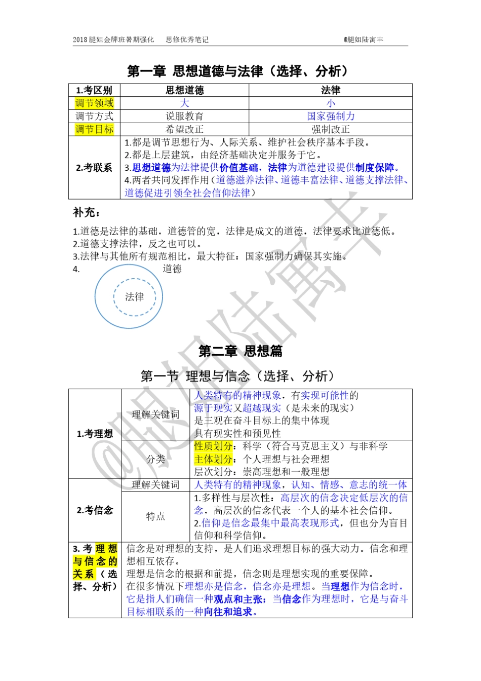 2018腿姐金牌班暑期强化思修优秀笔记_第2页