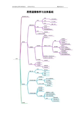 2018腿姐金牌班暑期强化思修优秀笔记
