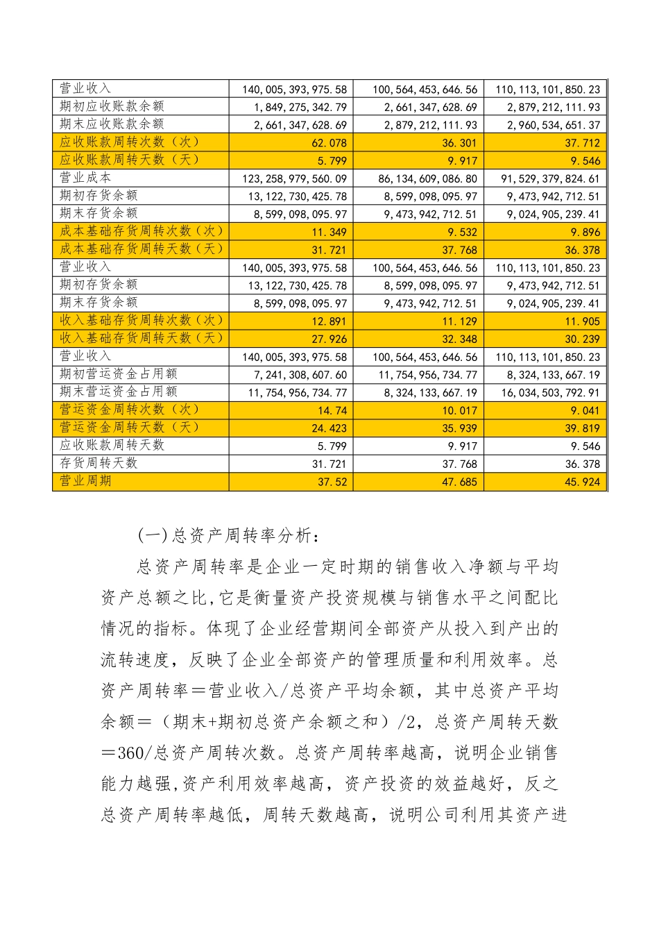 2018财务报表分析格力营运能力分析_第2页
