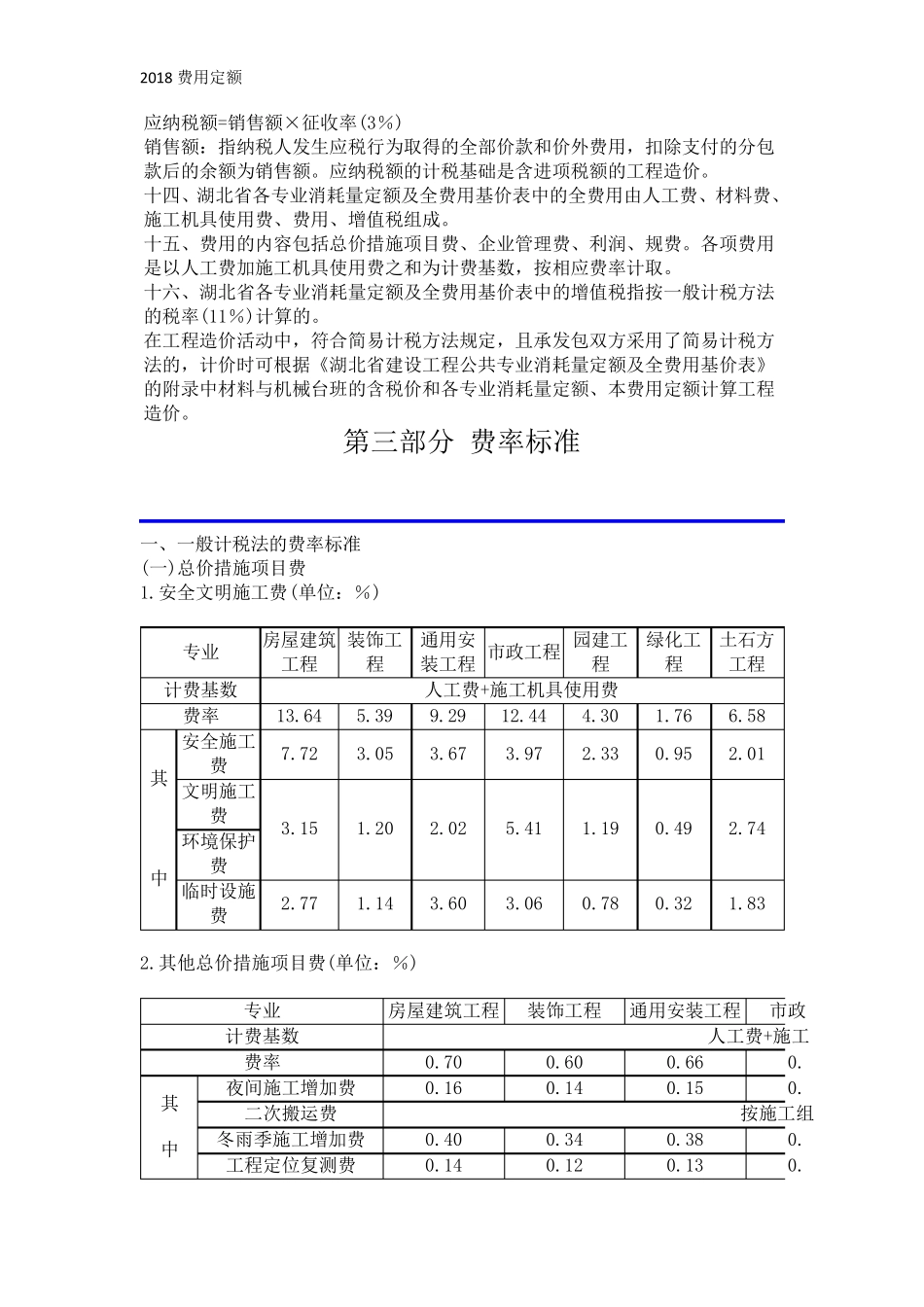 2018费用定额_第3页