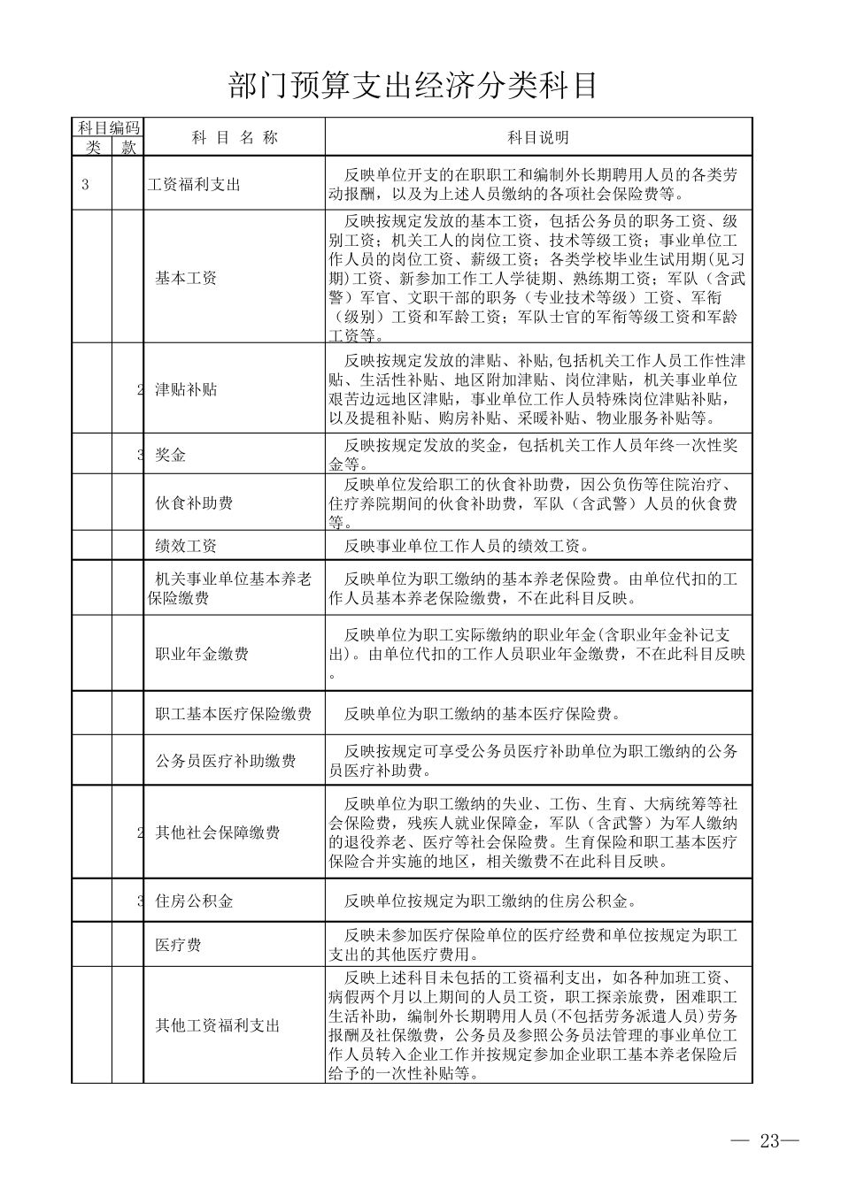 2018部门预算支出经济分类科目详细说明_第1页