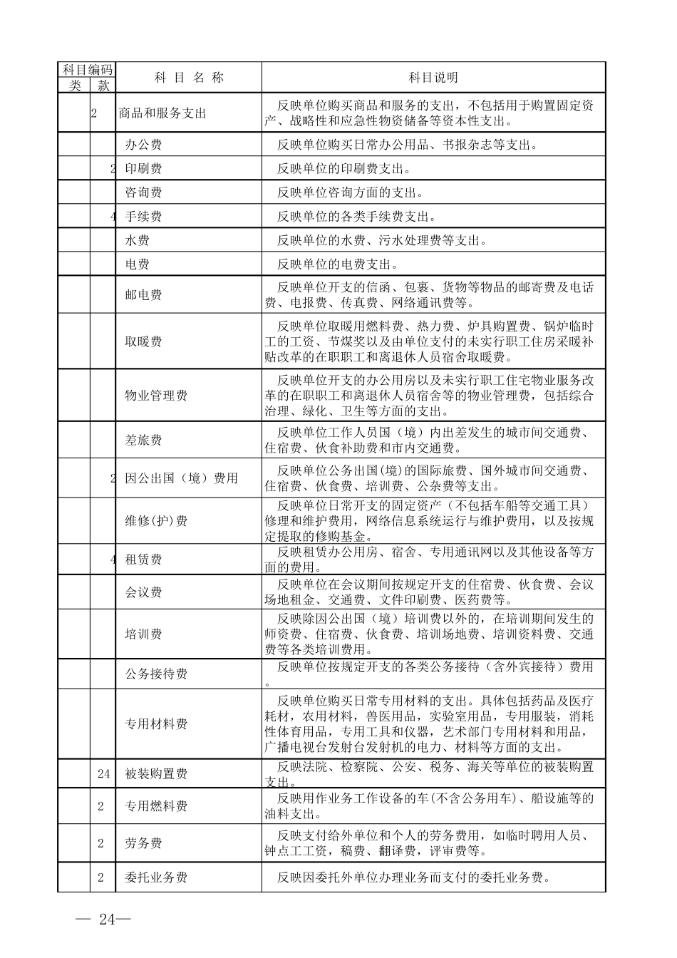 2018部门预算支出经济分类科目详细说明_第2页