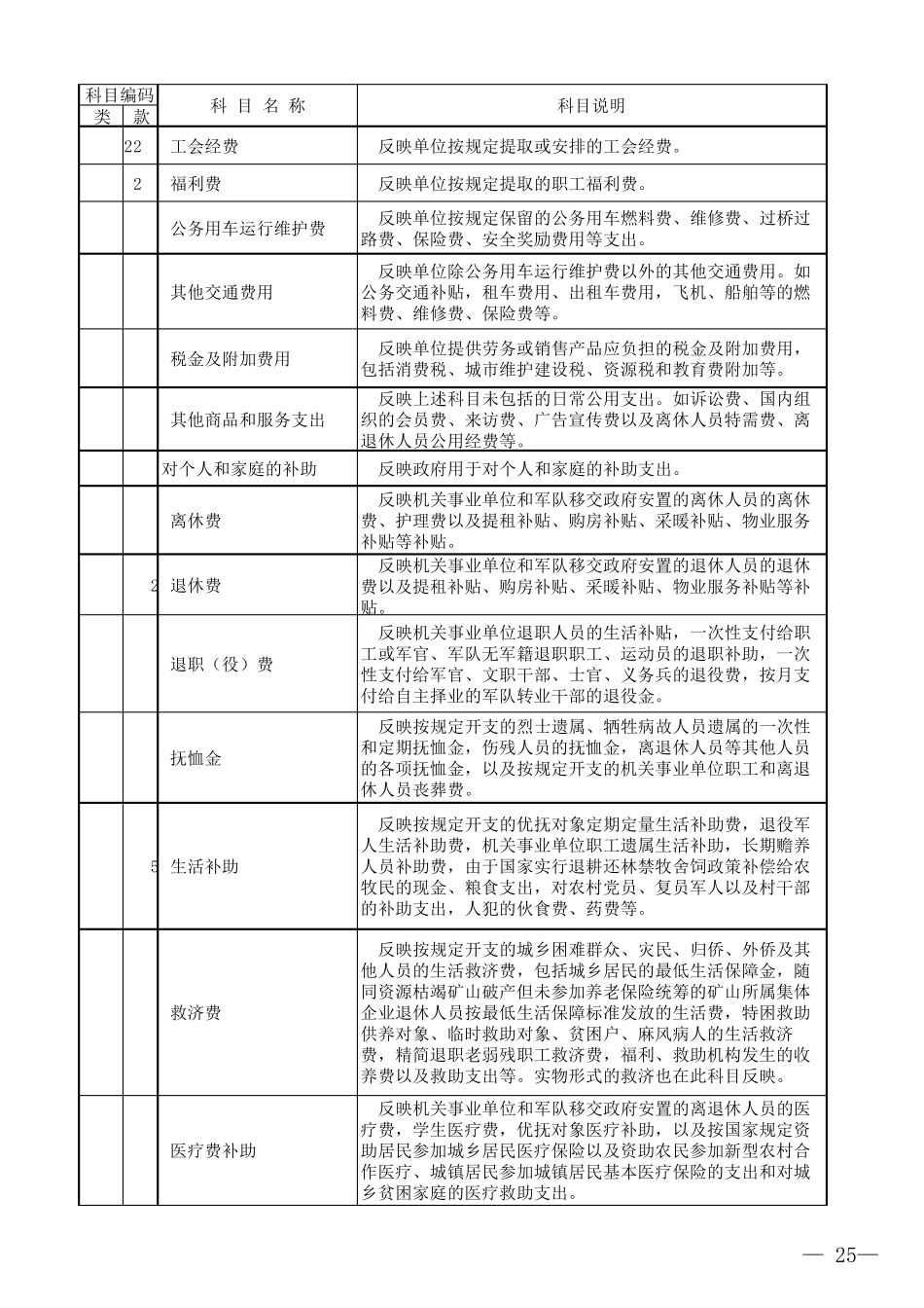 2018部门预算支出经济分类科目详细说明_第3页