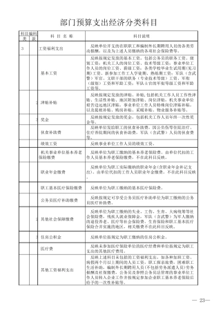 2018部门预算支出经济分类科目详细说明