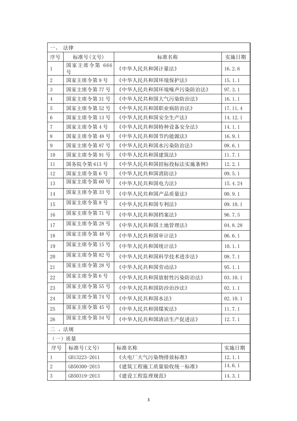 20192020最新标准规程规范清单_第3页