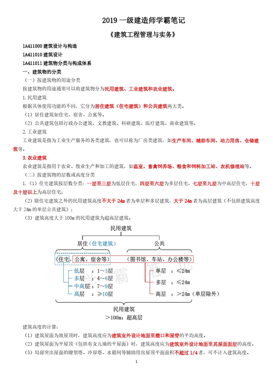 2019一建《建筑》学霸笔记_第1页