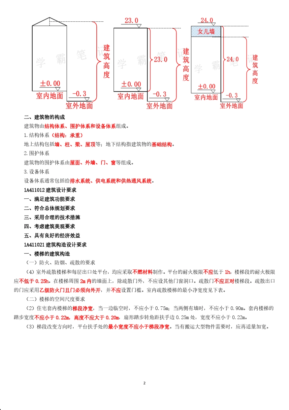 2019一建《建筑》学霸笔记_第2页