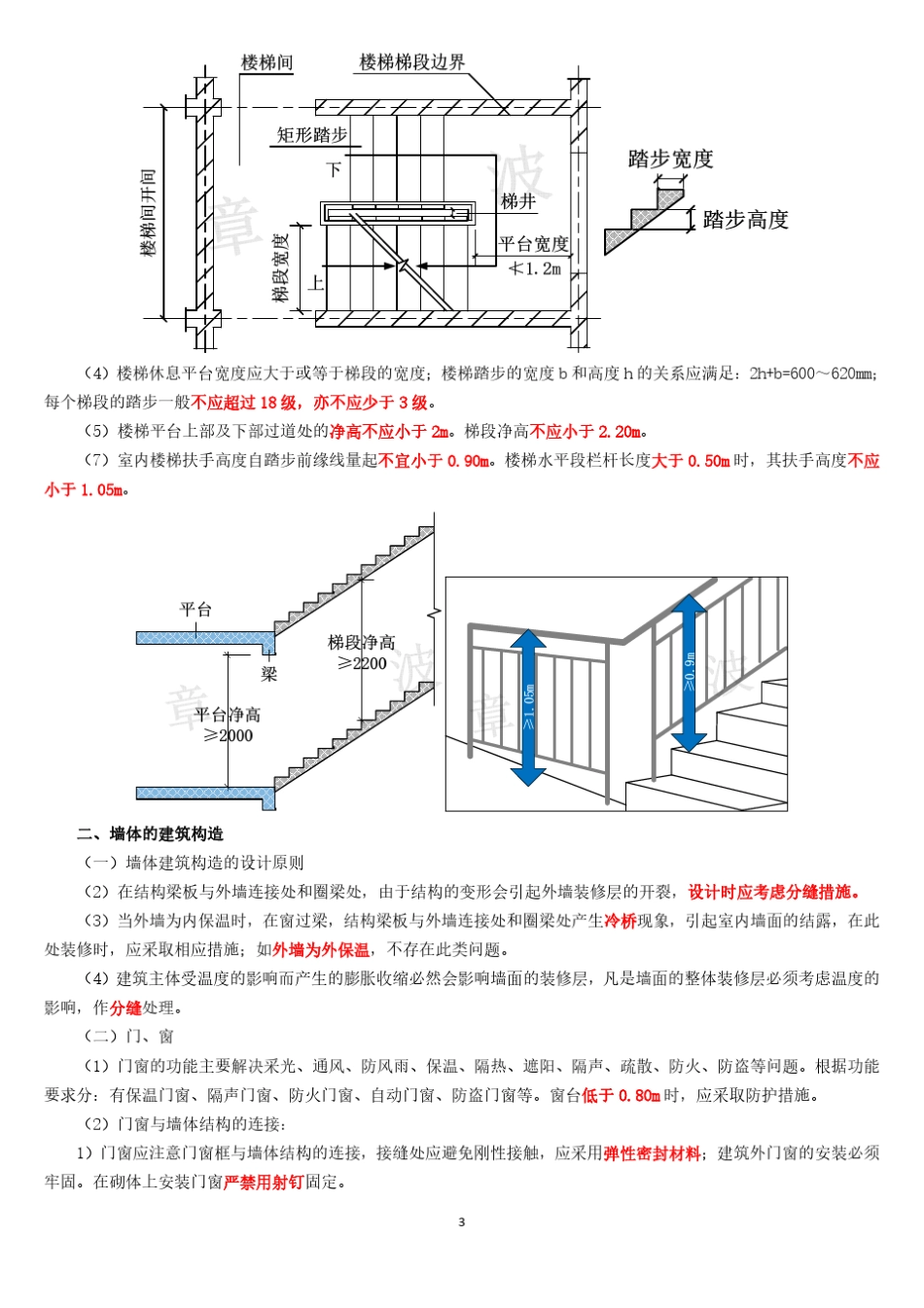 2019一建《建筑》学霸笔记_第3页