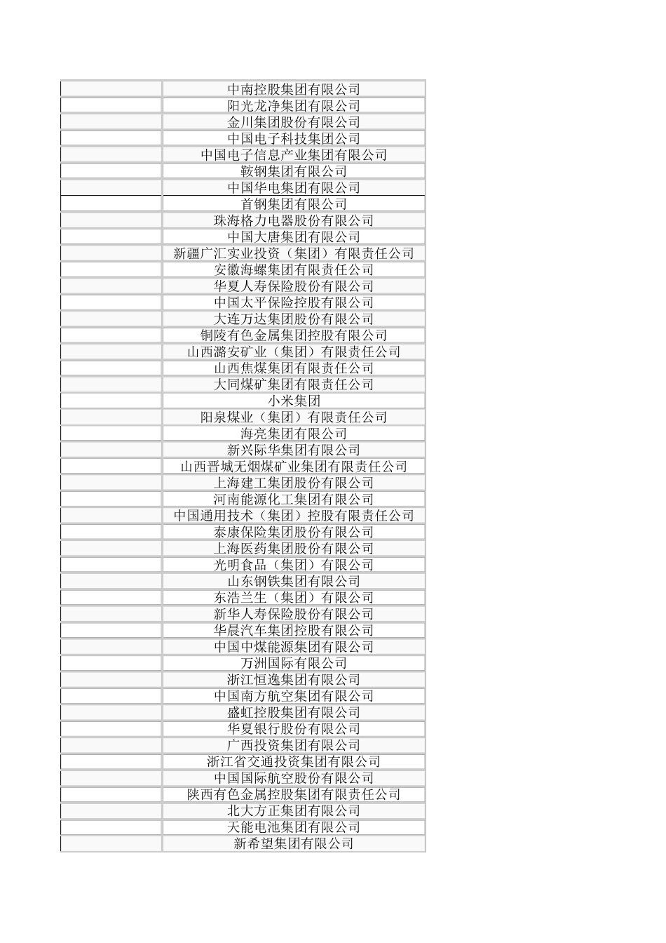 2019中国企业500强_第3页