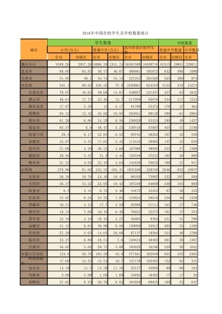 2019中国地级及以上城市中小学生数量统计