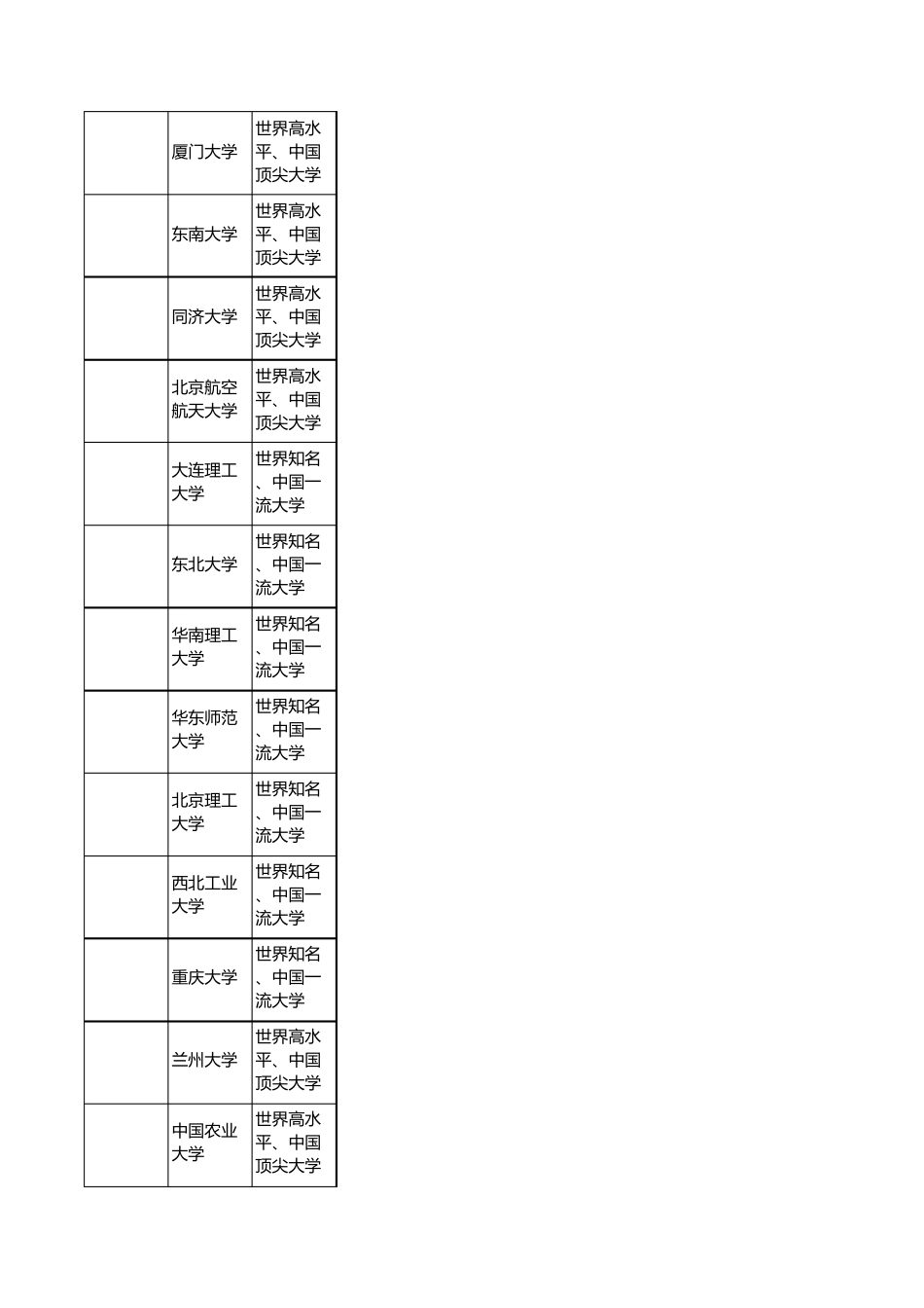 2019中国大学排名500强全国最好大学排行榜_第3页