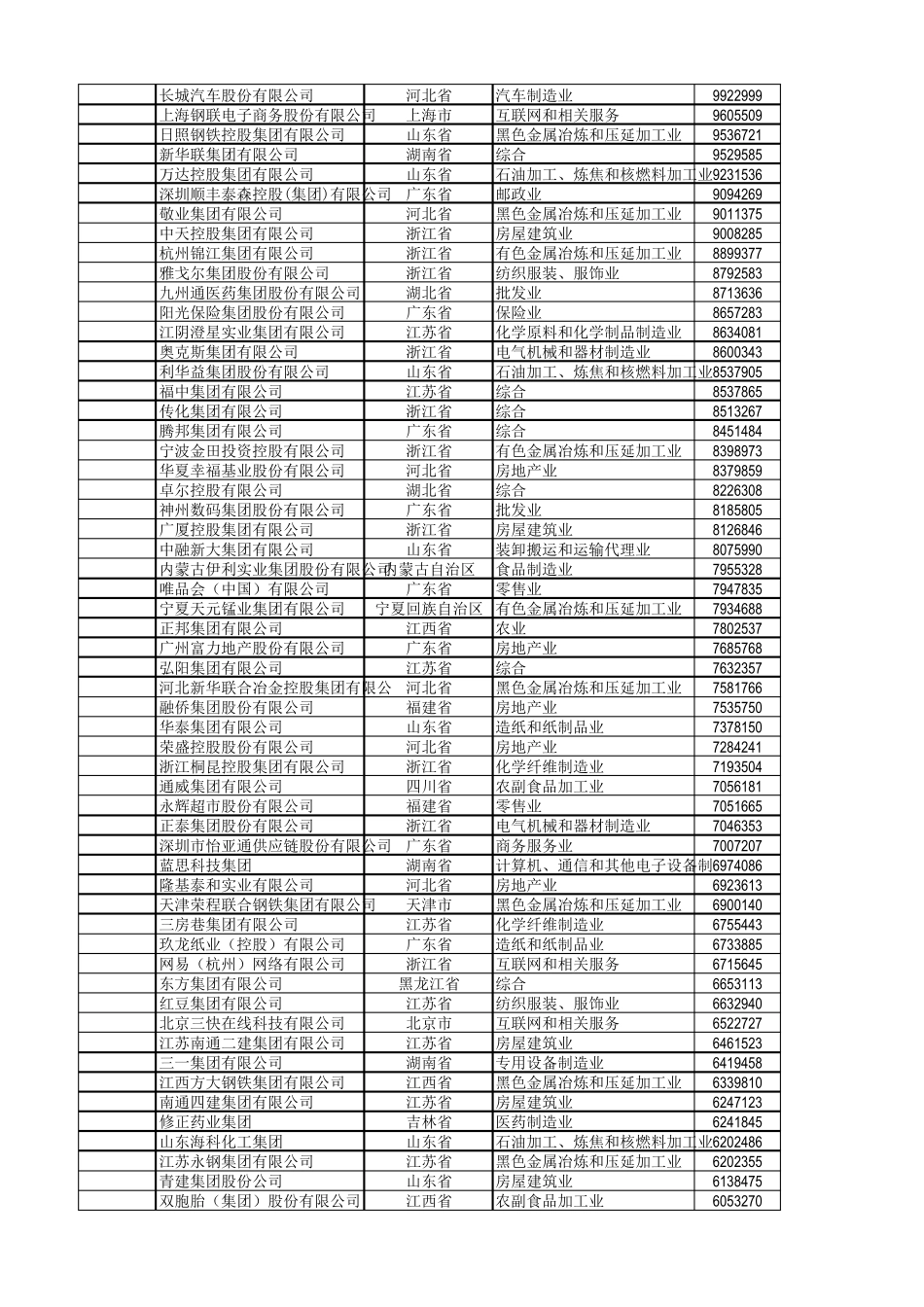 2019中国民营企业500强_第2页