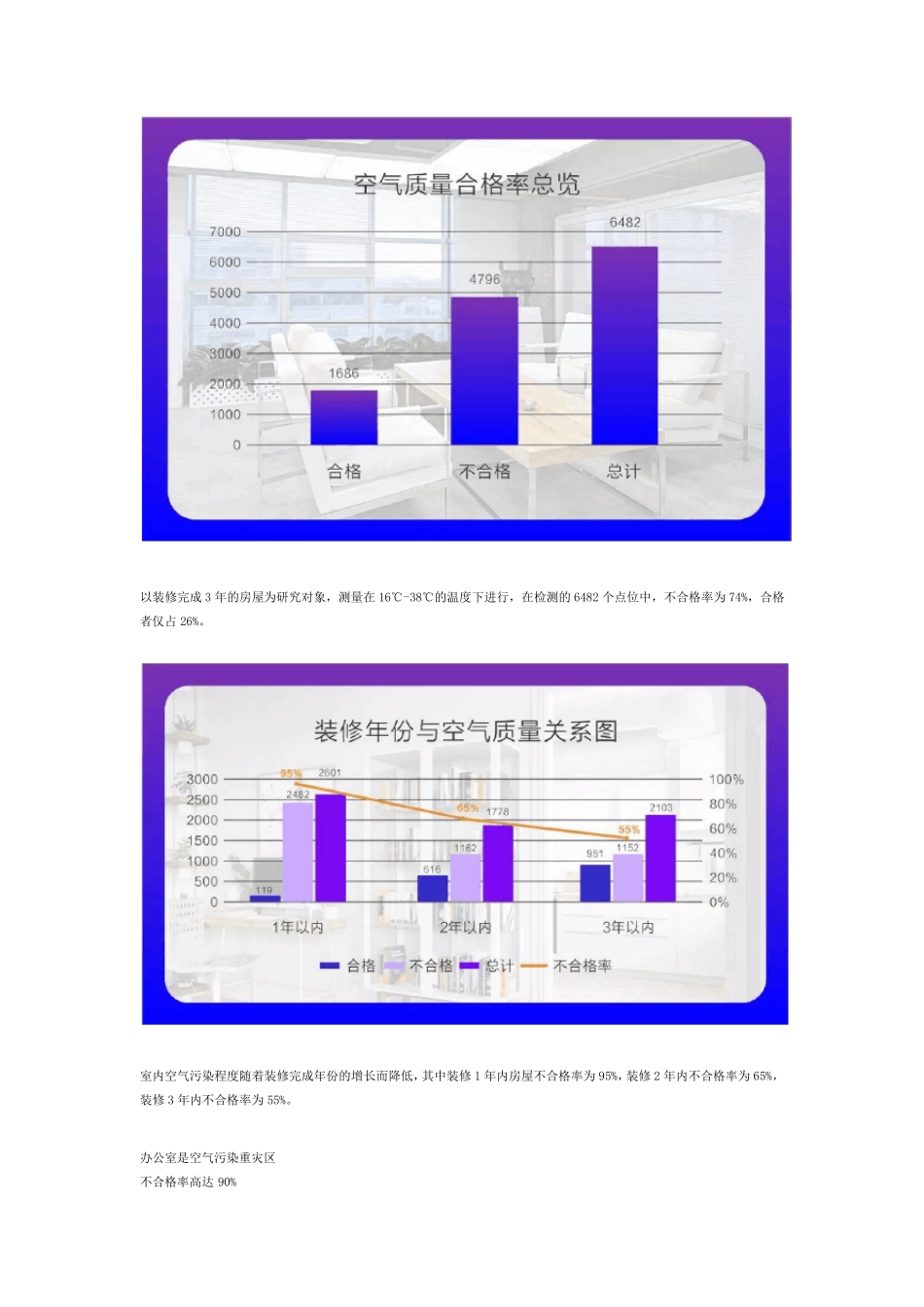 2019中国室内空气污染状况白皮书_第2页