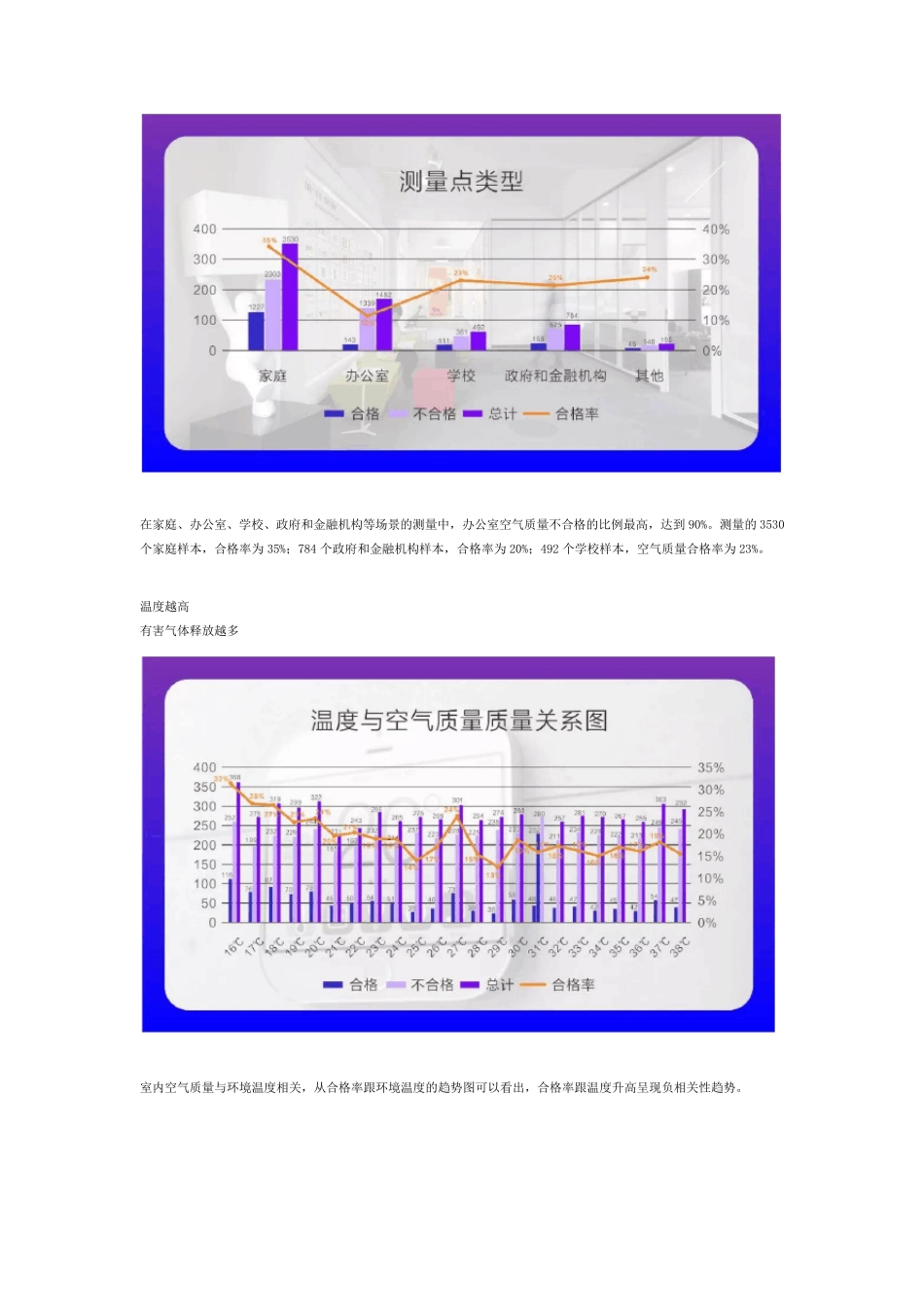 2019中国室内空气污染状况白皮书_第3页