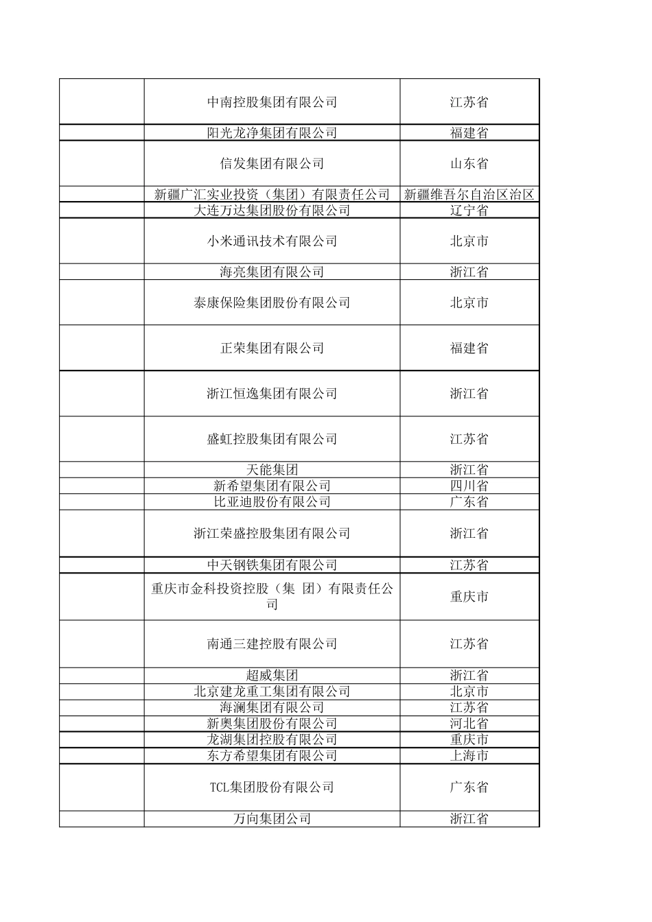 2019中国民营企业500强榜单_第2页