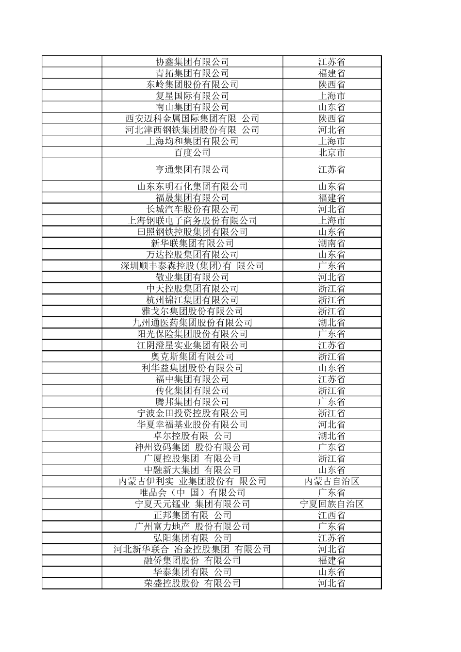 2019中国民营企业500强榜单_第3页