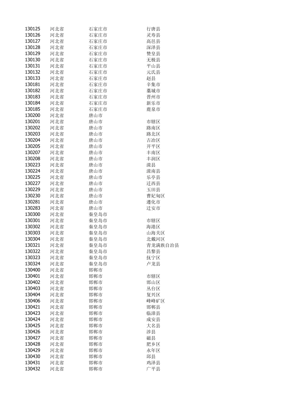 2019中国行政区划一览表(省市县)_第2页