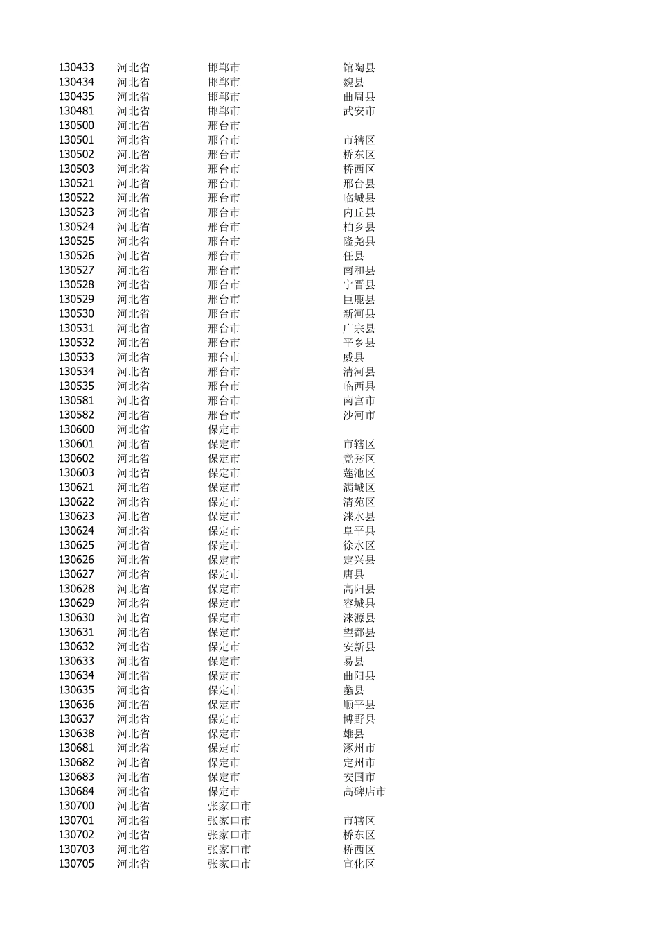 2019中国行政区划一览表(省市县)_第3页
