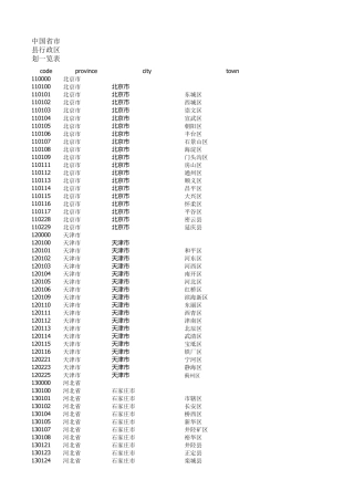2019中国行政区划一览表(省市县)