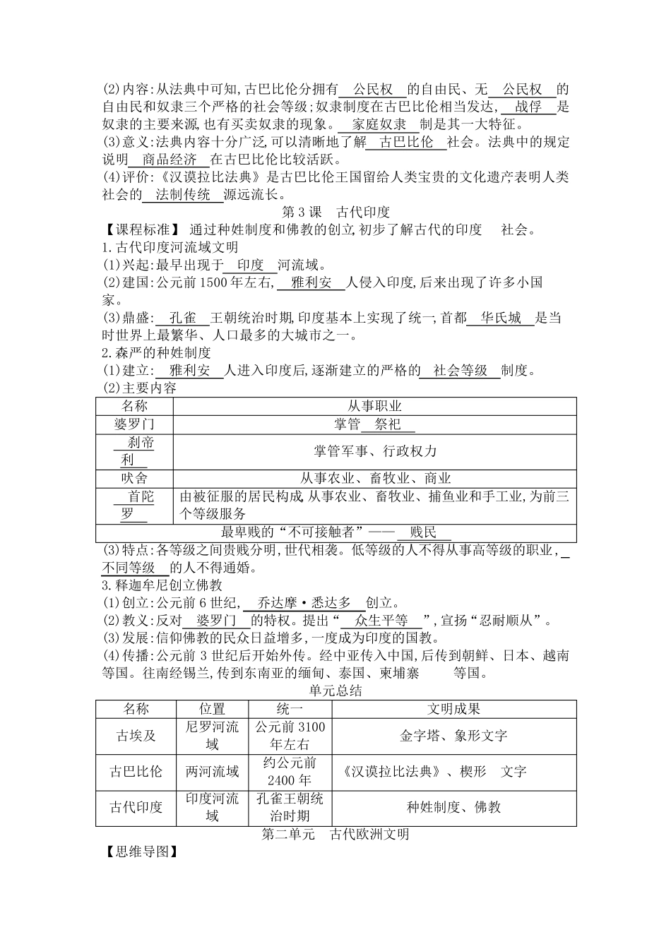 2019人教版初中历史九年级上册必背知识点总结(zxls_20190404093711)_第2页