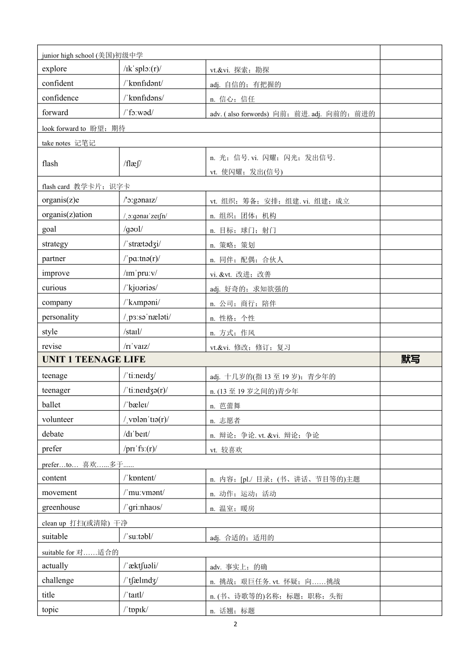 2019人教版高中英语必修一单词表_第2页