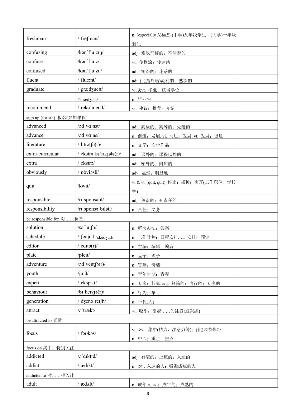 2019人教版高中英语必修一单词表_第3页