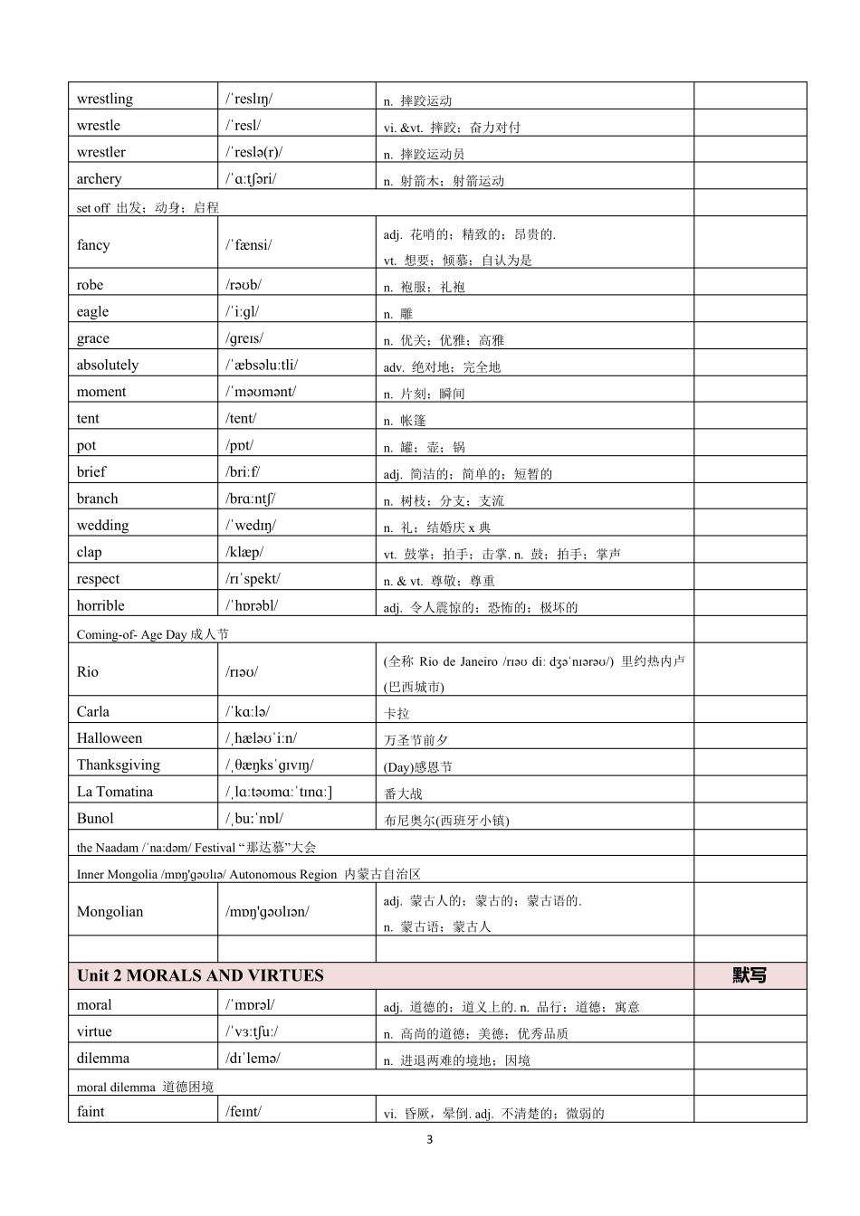 2019人教版高中英语必修三单词表_第3页