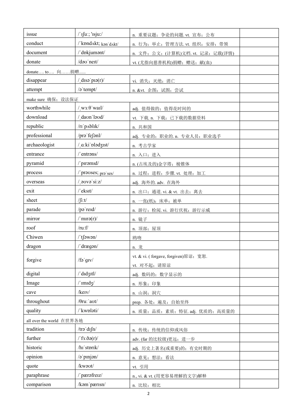2019人教版高中英语必修二单词表_第2页
