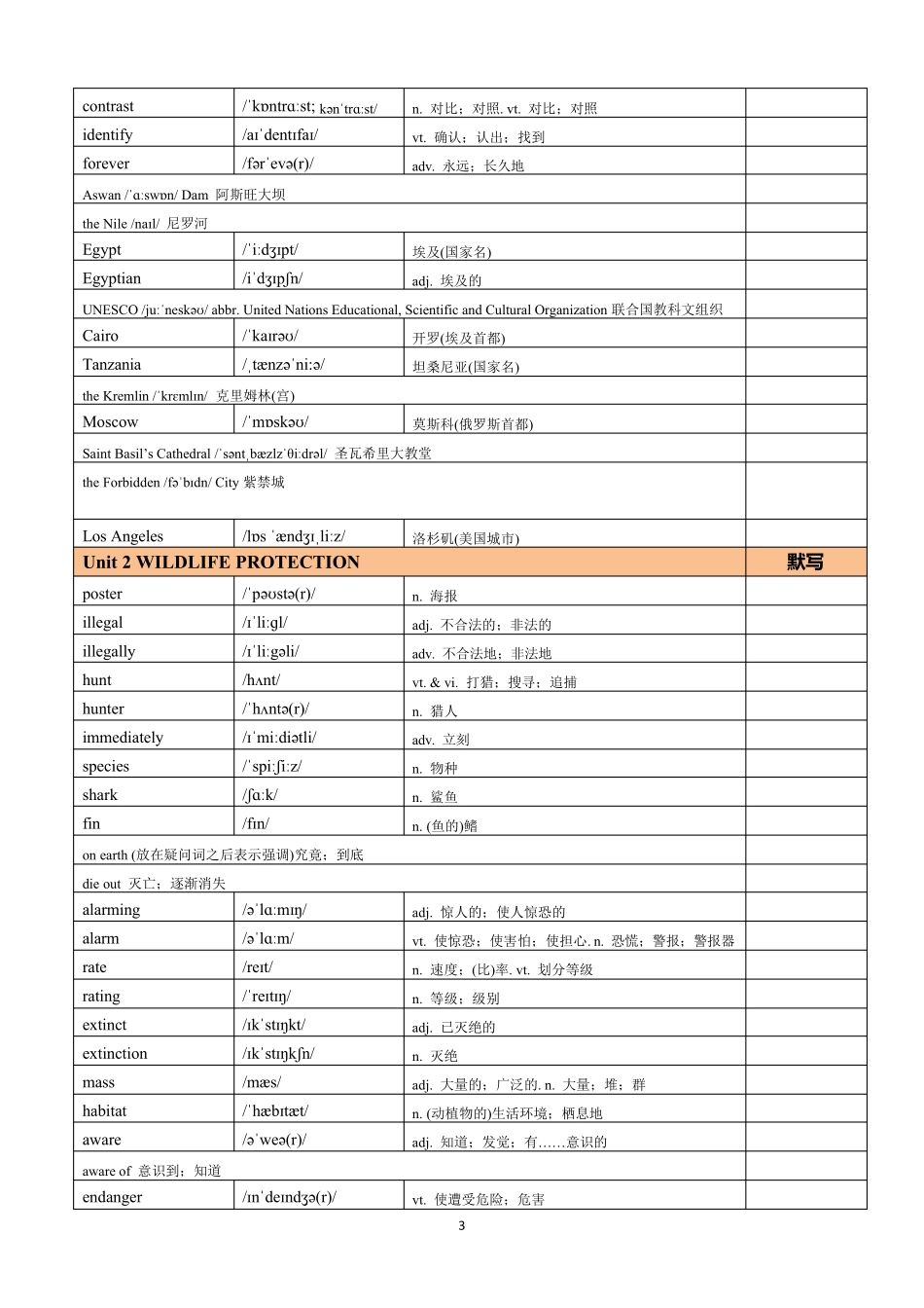 2019人教版高中英语必修二单词表_第3页